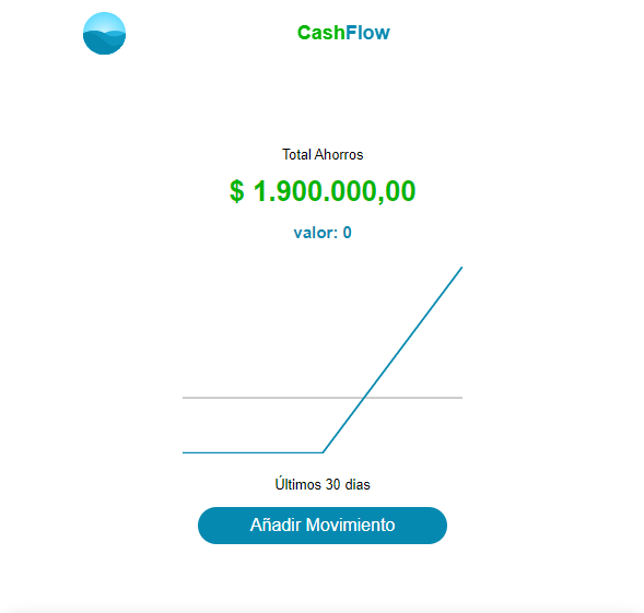 Cash Flow